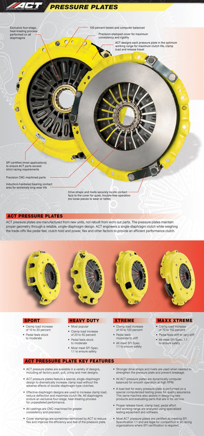 Advanced Clutch auto part