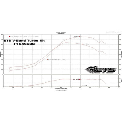 Extreme Turbo Systems titanium intake system