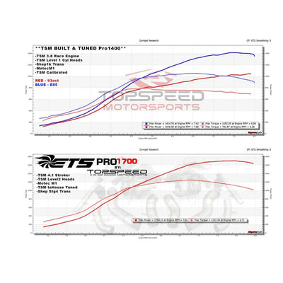 Extreme Turbo Systems titanium intake system