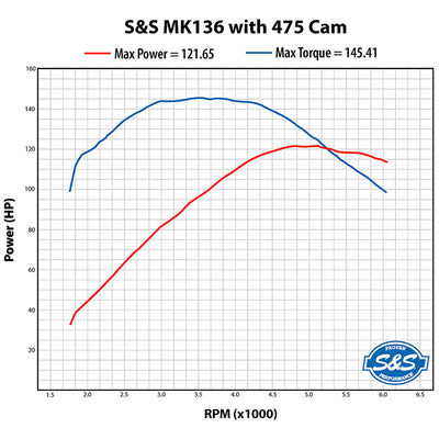 S&S Cycle black auto part