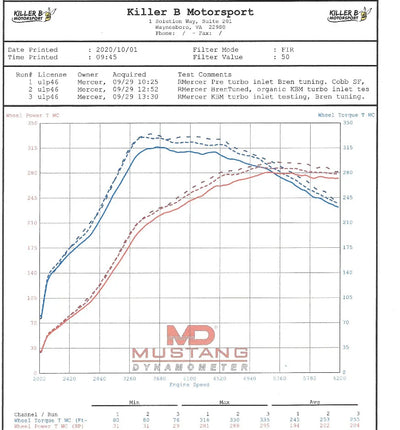 Killer B Motorsport auto part