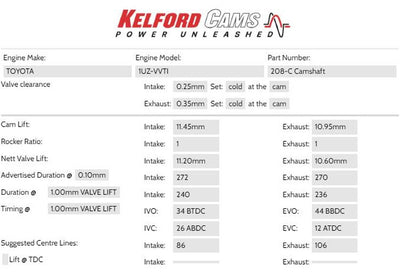 Kelford 1UZ-3UZ VVTI Performance Cams (NA)
