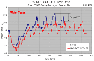 HKS DCT FLUID COOLER R35 GT-R 07-10 BLK
