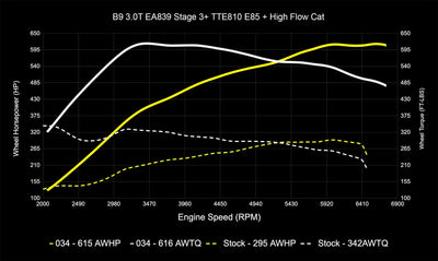 D+TUNE,TCU,ZF8 B9 AL552 ST3