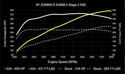 034Motorsport auto part