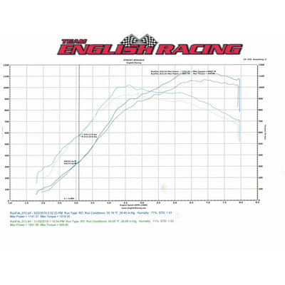Extreme Turbo Systems titanium intake system