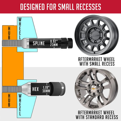REVOLUTION auto part