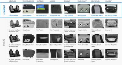COVERKING auto part