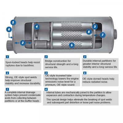 Walker Exhaust muffler