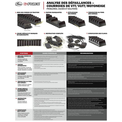 Gates auto part