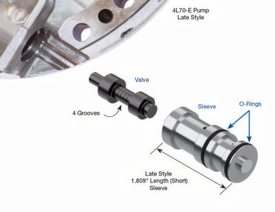 Sun Coast Converters auto part