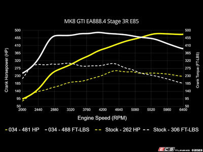 034Motorsport auto part