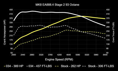 034Motorsport auto part