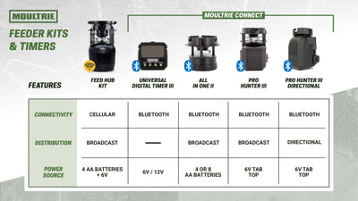 Moultrie - MFG-15096