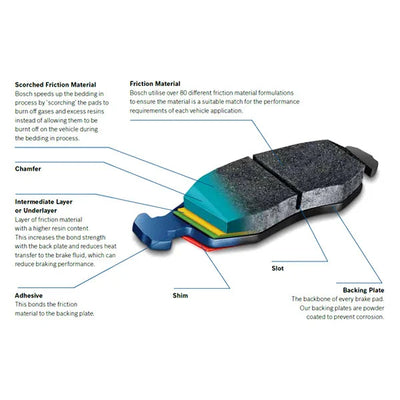 DISC BRAKE PADS