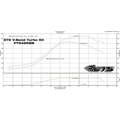 Extreme Turbo Systems titanium intake system