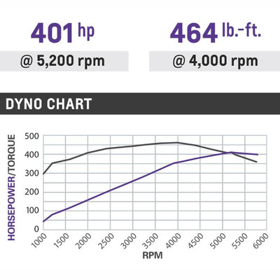 L8T 6.6L Gen V LT Crate Engine