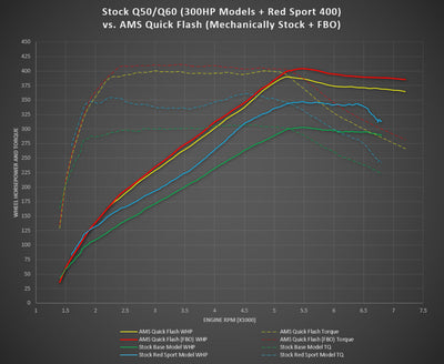 VR30 Quick Flash ECU Tune