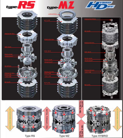 Cusco auto part