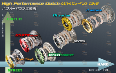 OS Giken auto part