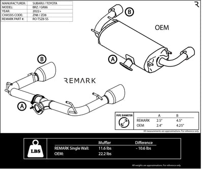 REMARK 2022+ Toyota GR86 Axleback Exhaust - Stainless Single Wall Tip - Stealth