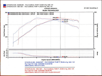 Injen Technology Performance Down-Pipe