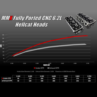 Hellcat 6.2L HEMI Cylinder Heads