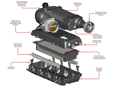 W140AX Twin-Screw Supercharger System