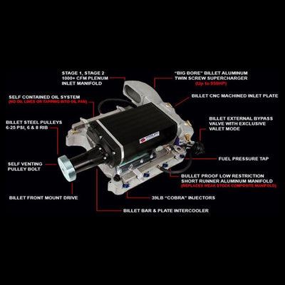 TS1000 2.6L Intercooled Stage 1 Supercharger Kit