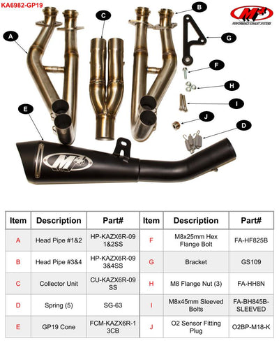 GP19 Full System