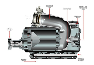 W140AX 2.3L Intercooled Twin-Screw Supercharger Kit