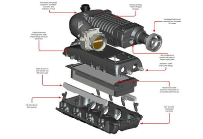 2.3L Rear Feed Supercharger Kit with Intercooler