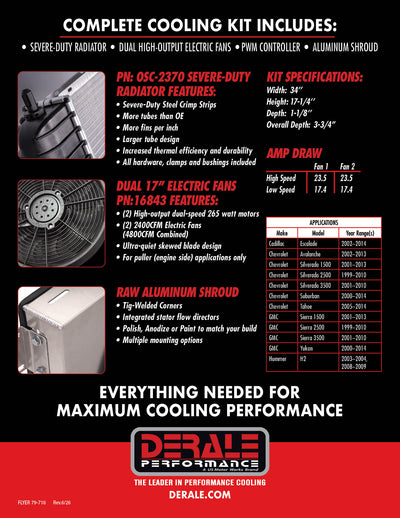 Severe Duty Cooling Kit 99-14 GM P/U