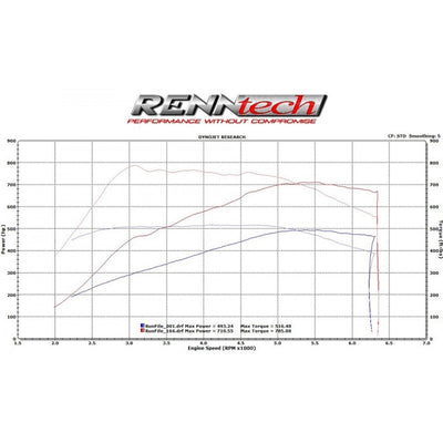 Diverter Valve Upgrade with Blow-Off Valve for M157 5.5L V8