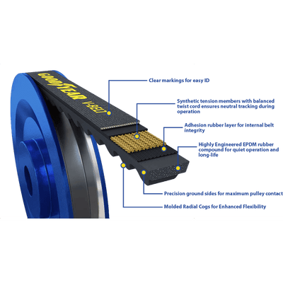 AUTOMOTIVE VBELT VBELTAUTOMOTIVE COGGED