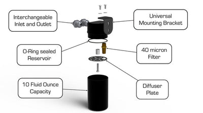 Turbocharger Inlet Pipe