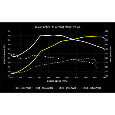 D+TUNE, 30TFSI B9 MG1 Pure750
