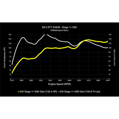 034Motorsport auto part