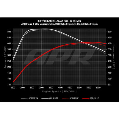 APR Tuning carbon intake system