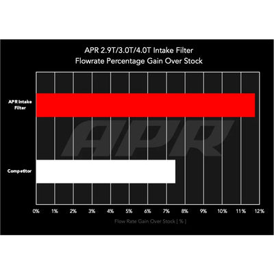 APR Tuning intake system