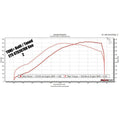 ETS Subaru WRX 22 Titanium Intake