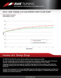 AWE Tuning Audi B8 3.0T ColdFront Coolant Pump