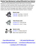 Yukon Gear & Axle auto part detail