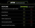 ATS Suspension Lift Kit, 2 Inch