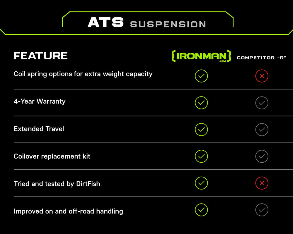 19C FORESTER 2 ALL TERRAIN SUSPENSION LIFT KIT