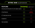 0323 4RUNNER/GX460 NITRO GAS SUSPENSION KITSTAGE 3