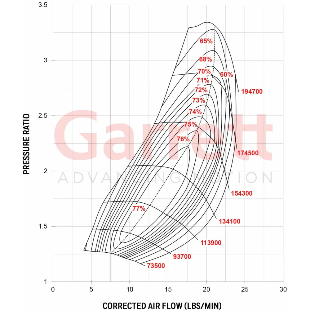 GT2052 Turbocharger PERKINS .50 A R