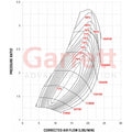 Garrett Turbos auto part close-up