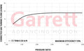 Garrett Turbos auto part
