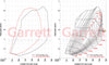 Garrett 2022+ Ford Bronco Ranger Raptor 3.0L GT1752S PowerMax Turbocharger - Left Side